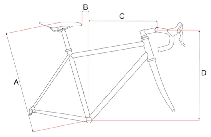 Main fit measurements